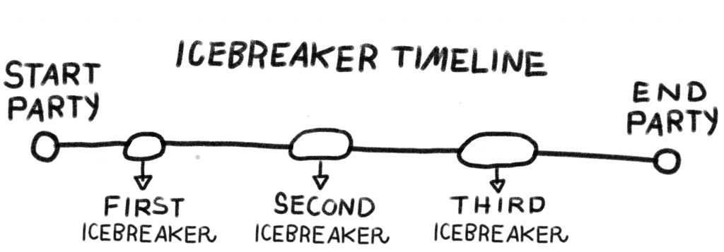 Timeline for your three rounds of icebreakers.
